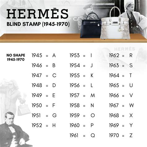 hermes p stamp year|hermes blind stamp chart.